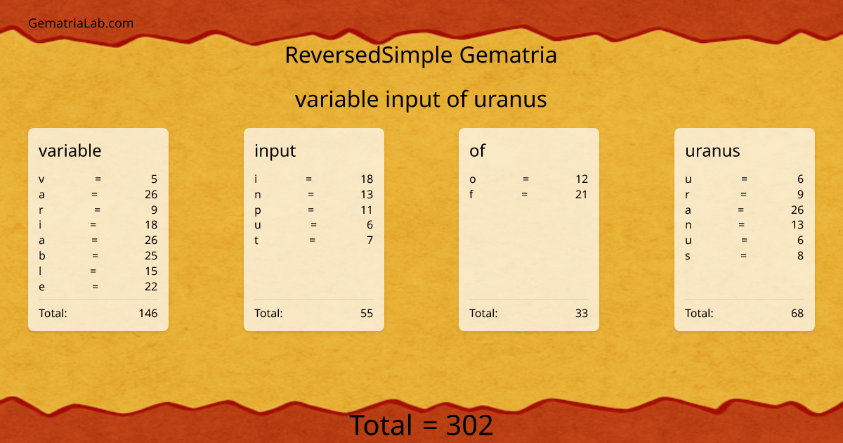 variable input of uranus in reversedSimple Gematria